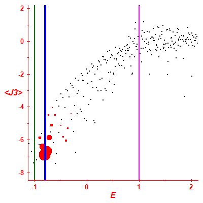 Peres lattice <J3>